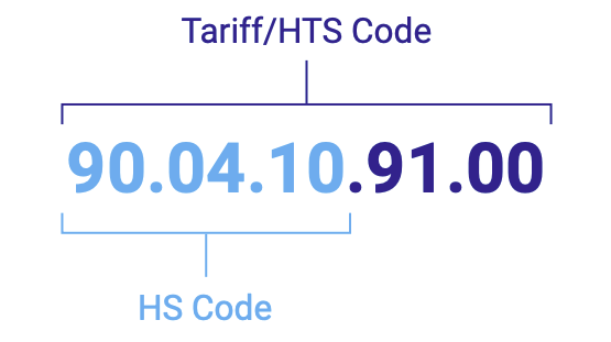HS Code