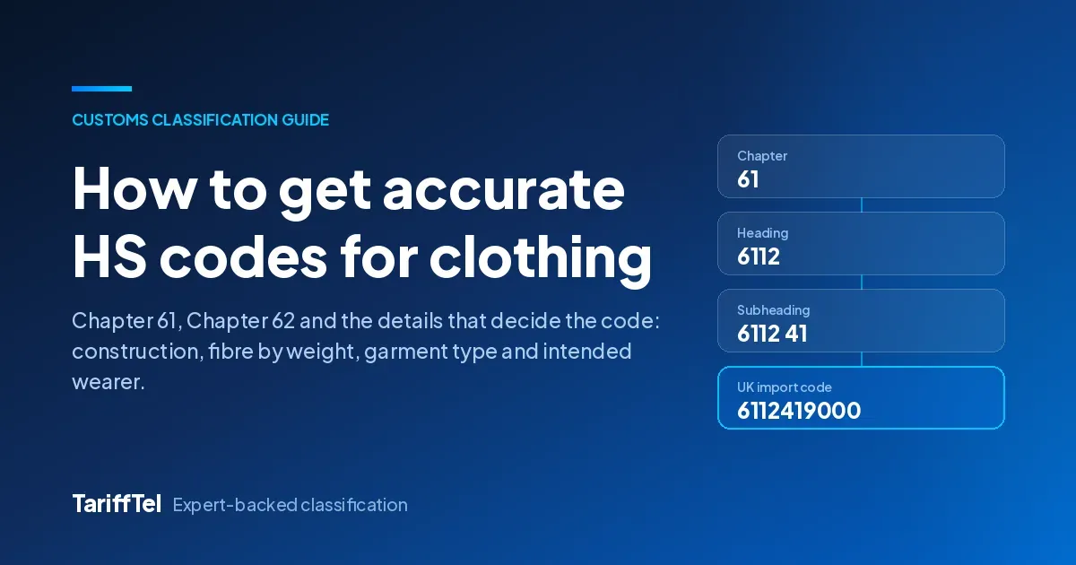 How to get accurate HS codes for clothing: TariffTel guide hero showing the UK import code 6112419000 broken down from chapter 61 to heading 6112 and subheading 6112 41