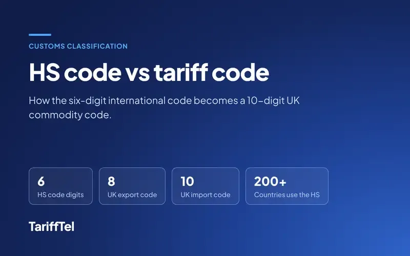 HS code vs tariff code: 6 digits for the HS code, 8 for a UK export code, 10 for a UK import code, and more than 200 countries use the HS