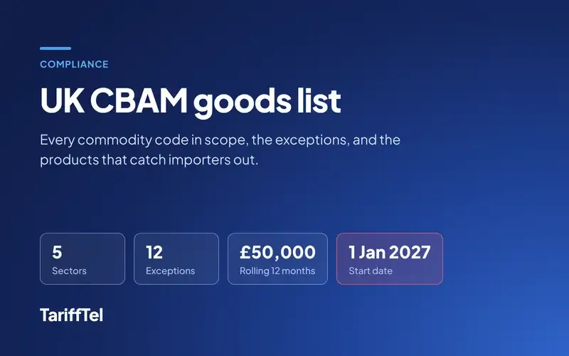 UK CBAM goods list: 5 sectors, 12 exceptions, a £50,000 threshold over a rolling 12 months, starting 1 January 2027