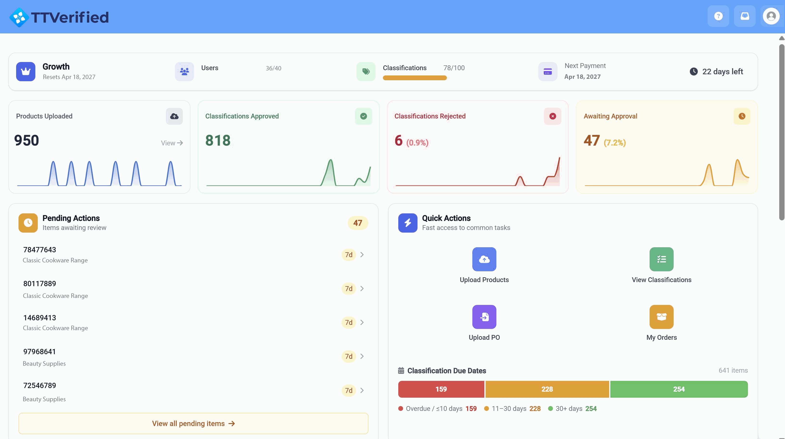Dashboard