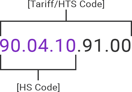 HS code