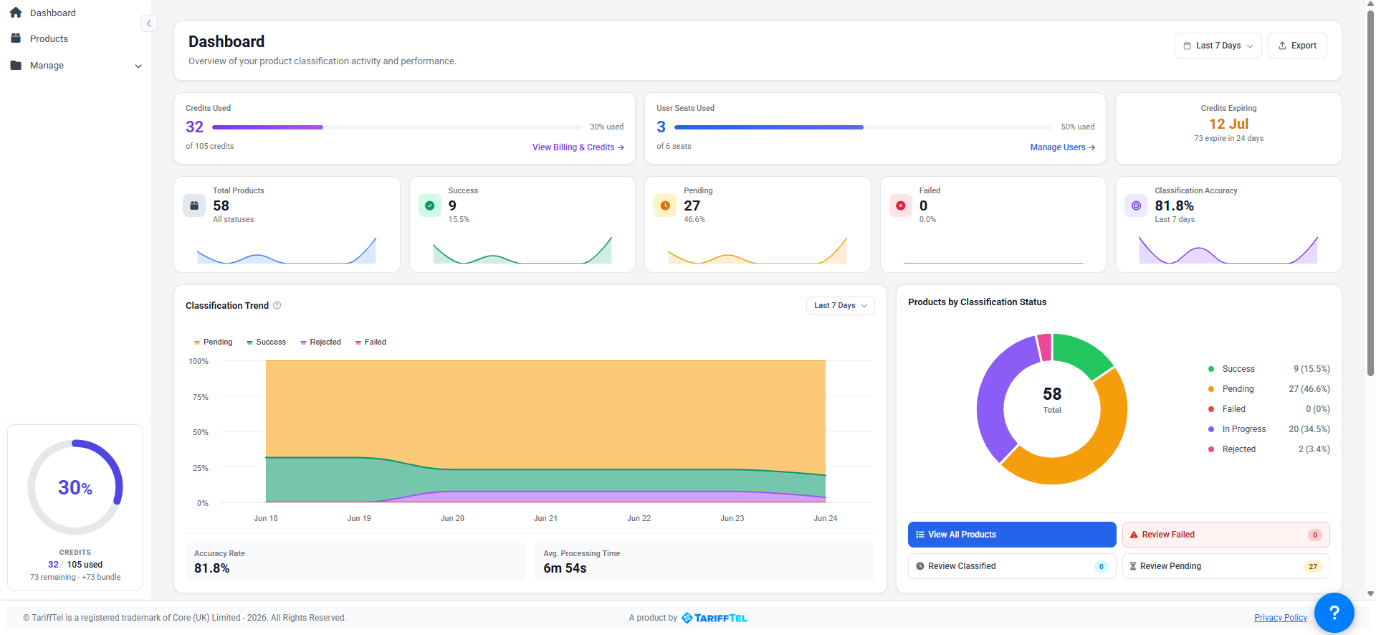 Ttexplore Dashboard