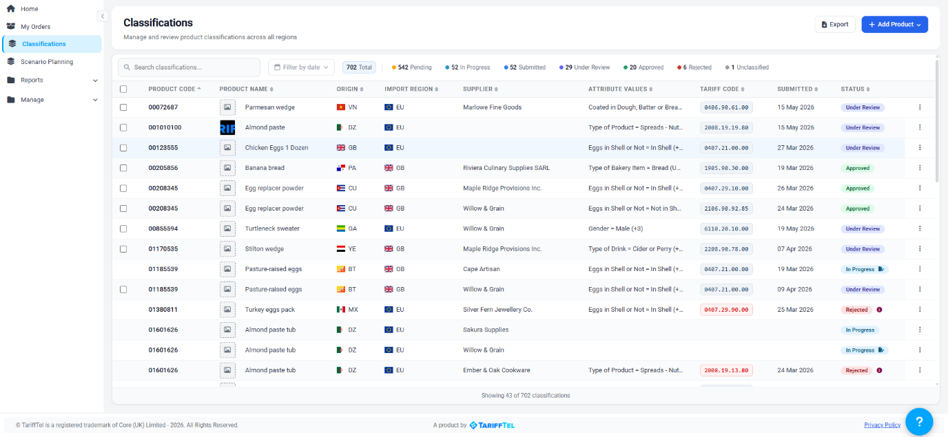 Ttverified Classifications